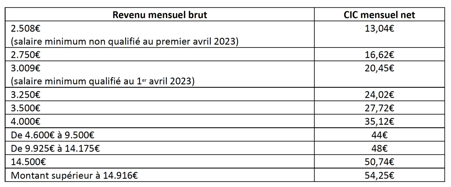 tableau